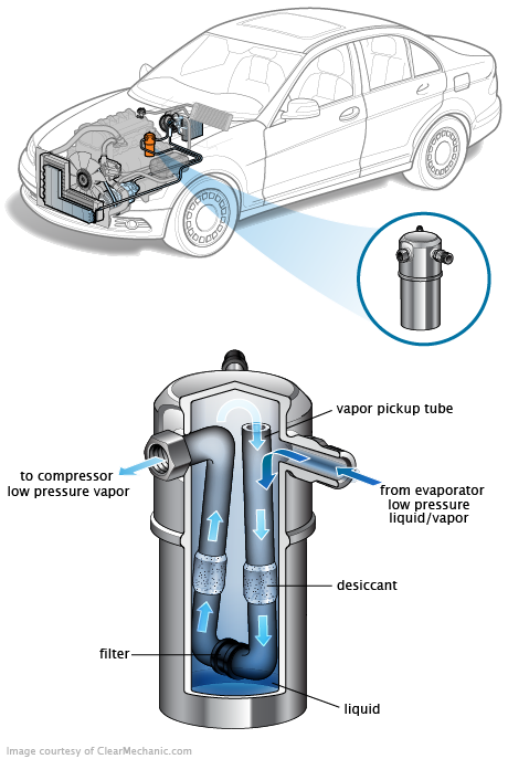 See B1866 repair manual